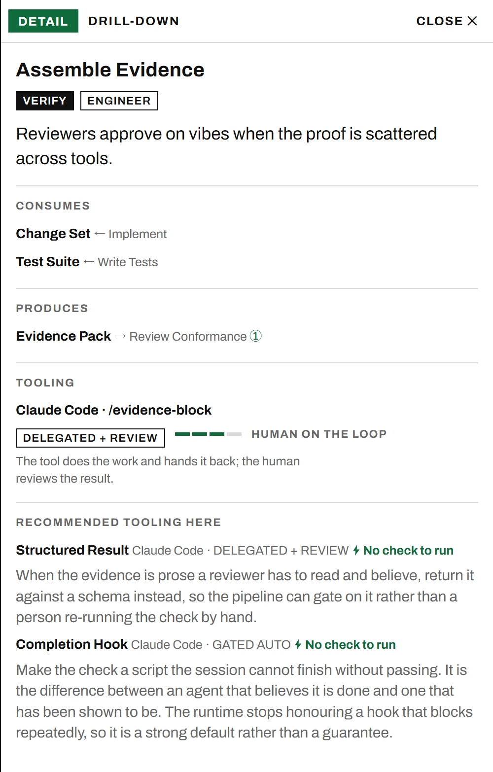The drill-down drawer for one activity, listing its artifacts, its tool fill, and recommendations