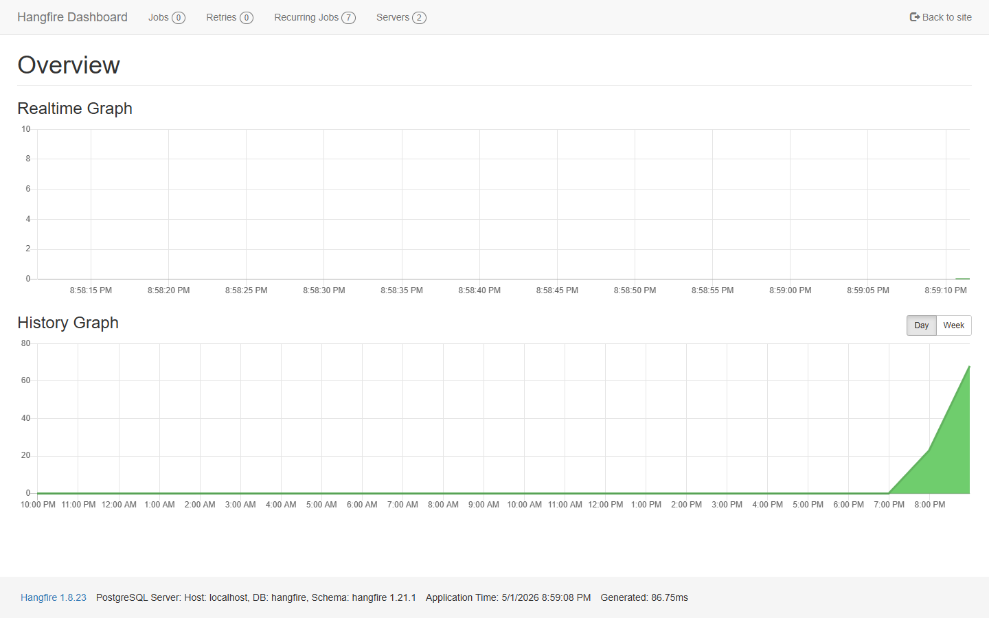 Hangfire dashboard overview