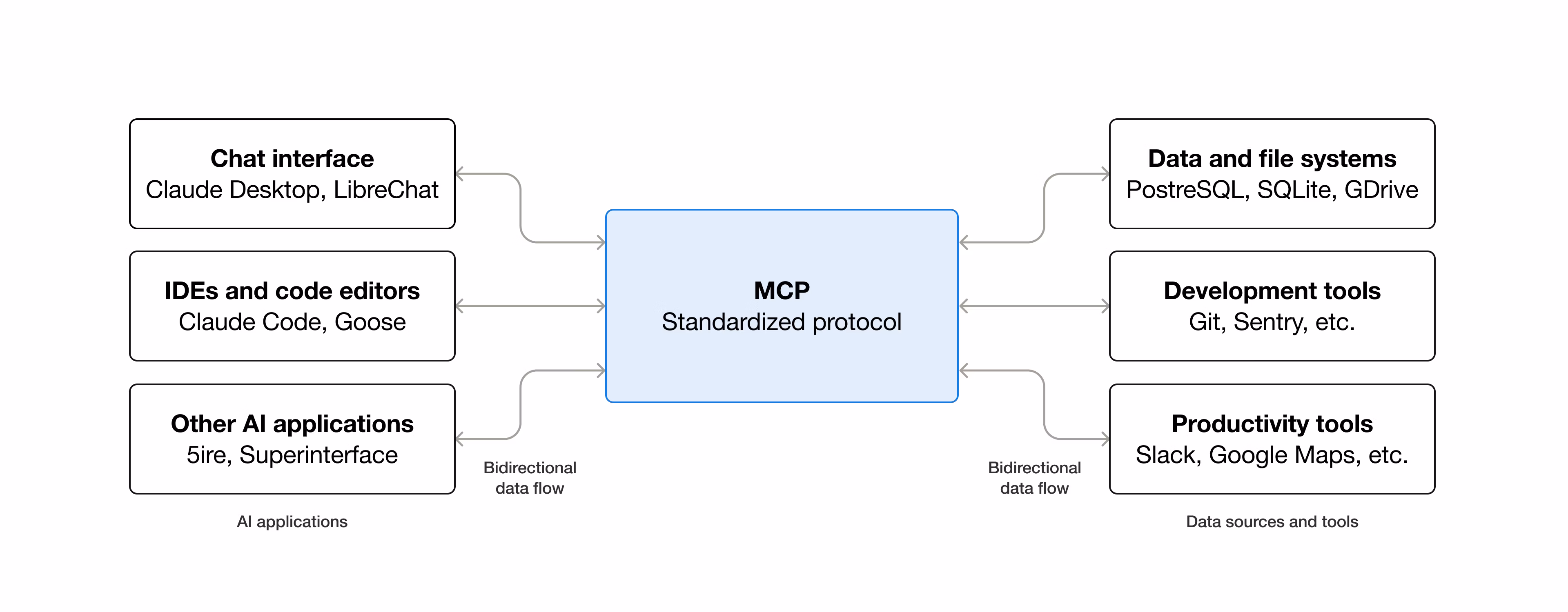 alt: center