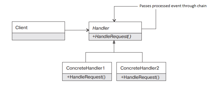 chain-of-responsibility