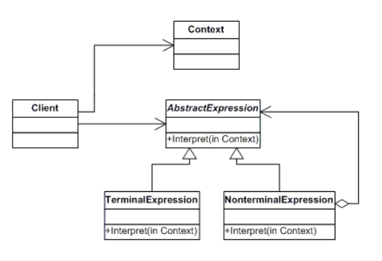iterator