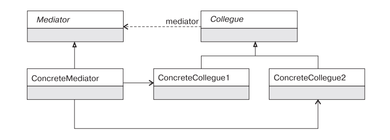 mediator