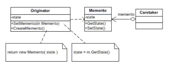 memento
