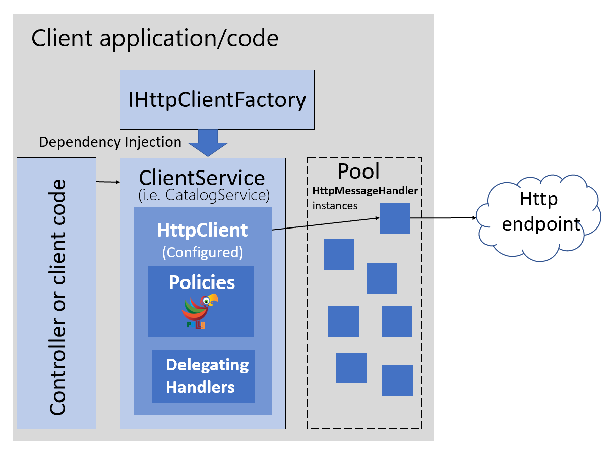 http-factory