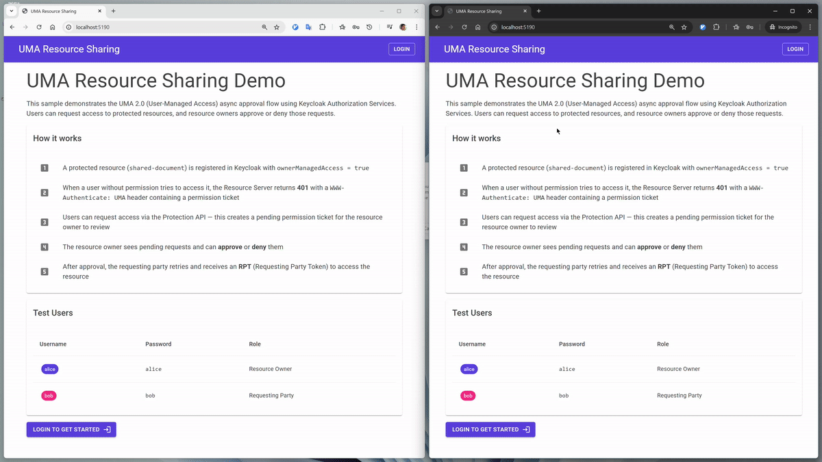 Login and Resource Owner Access