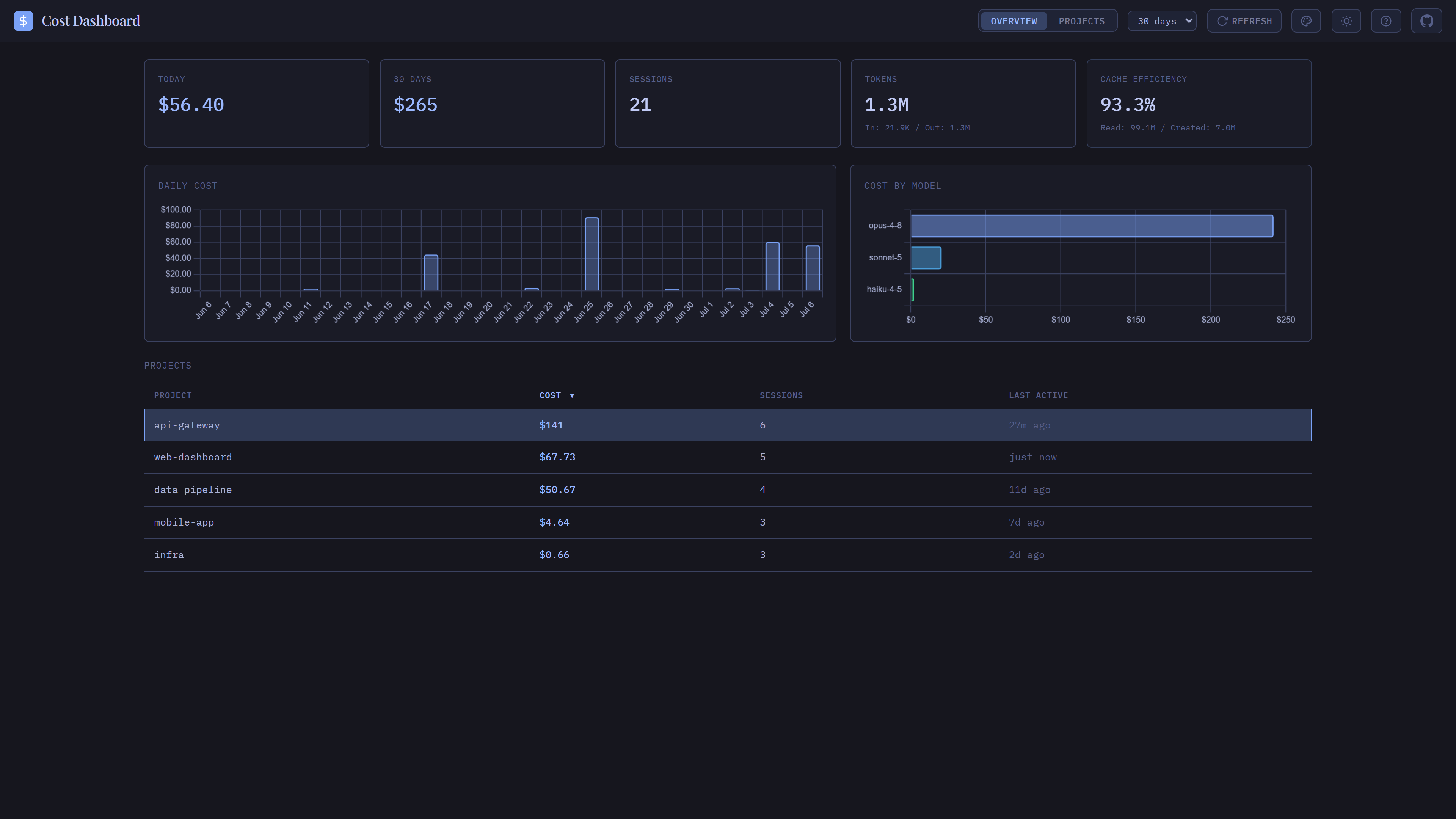 Dark mode — Tokyo Night