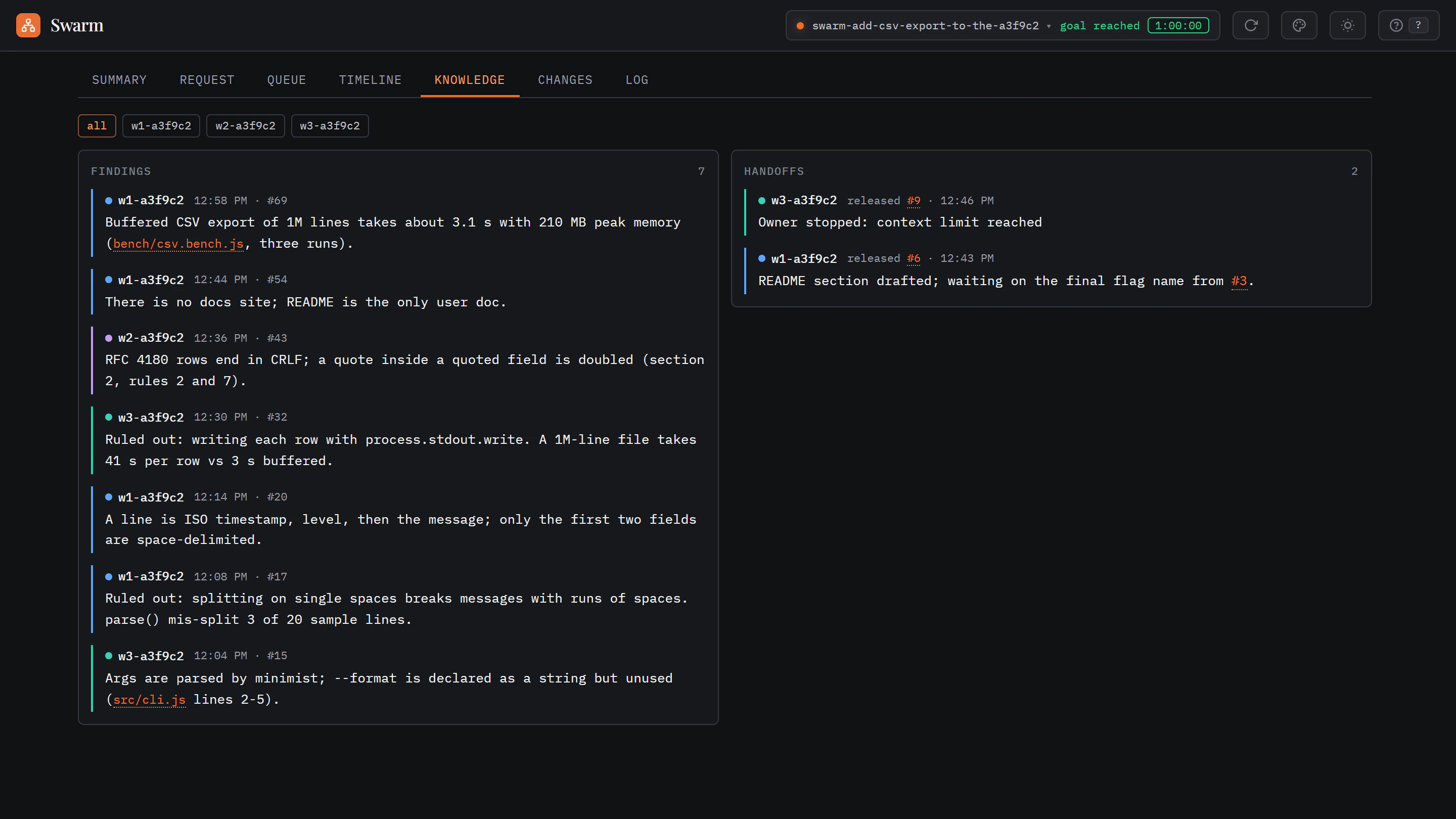 The Swarm knowledge view: the findings the workers shared, newest first, and the tasks they handed off