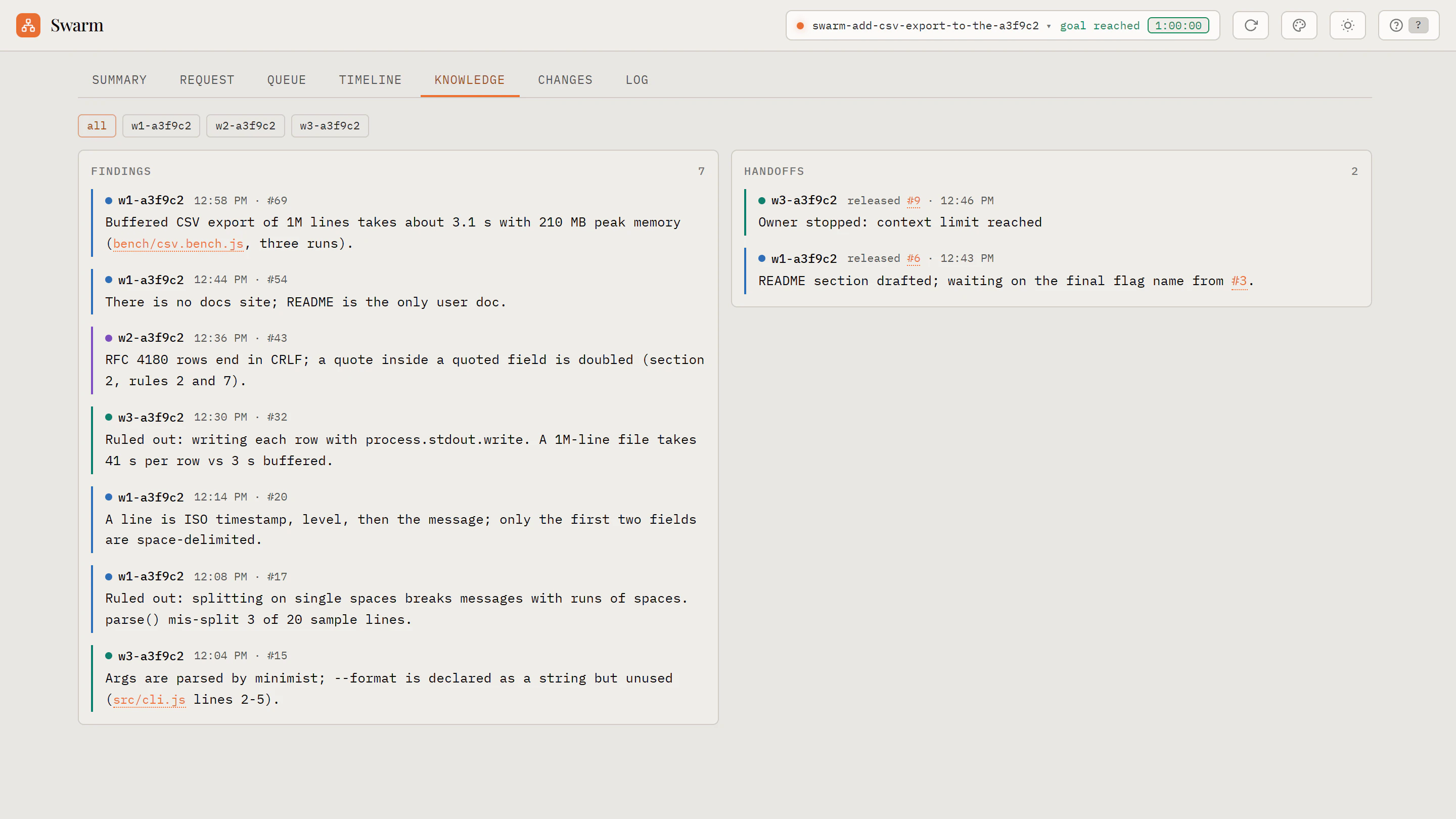 The Swarm knowledge view: the findings the workers shared, newest first, and the tasks they handed off
