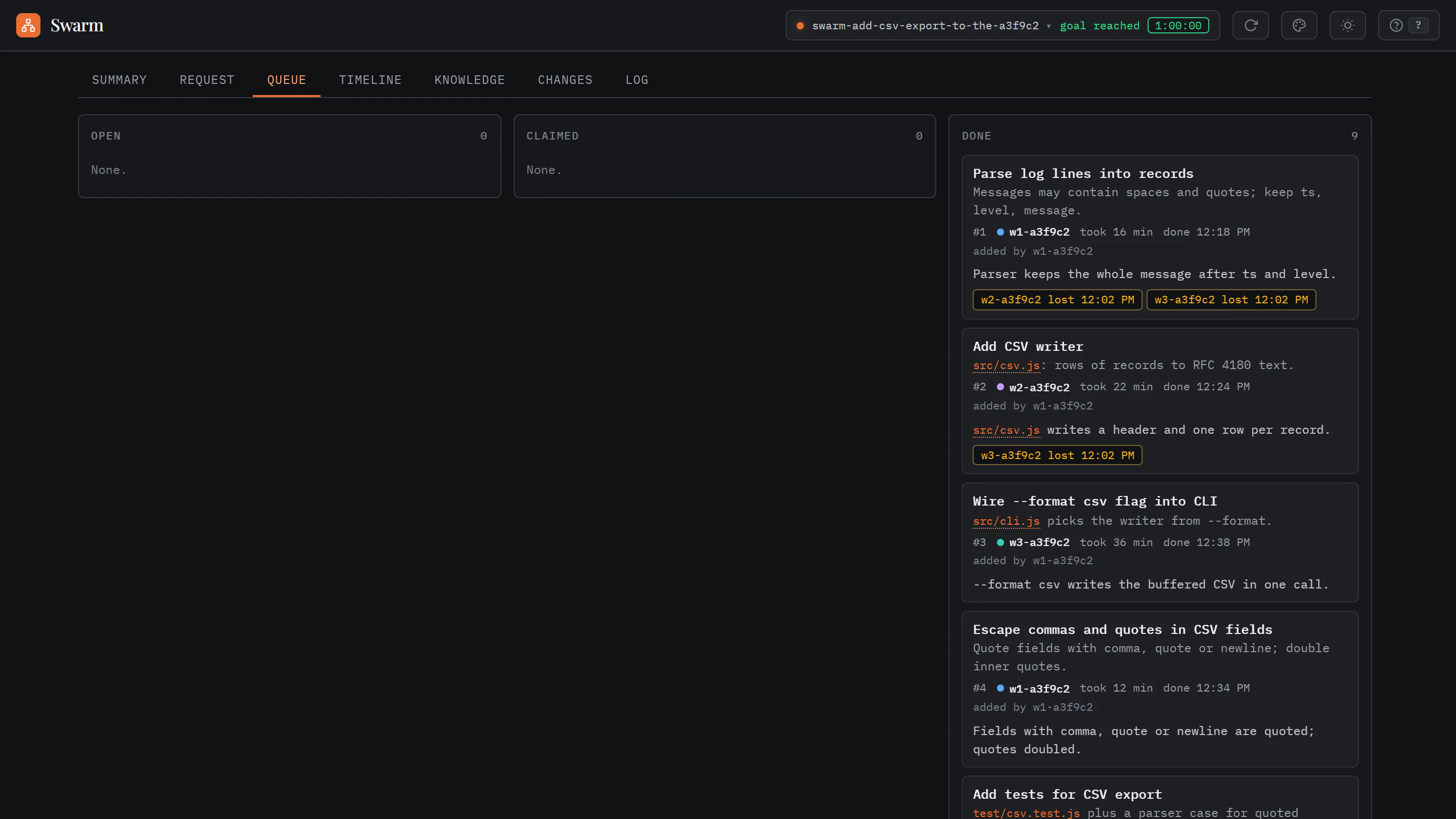 The Swarm queue: no open or claimed tasks, and the done tasks with their worker, time taken, result and lost claims