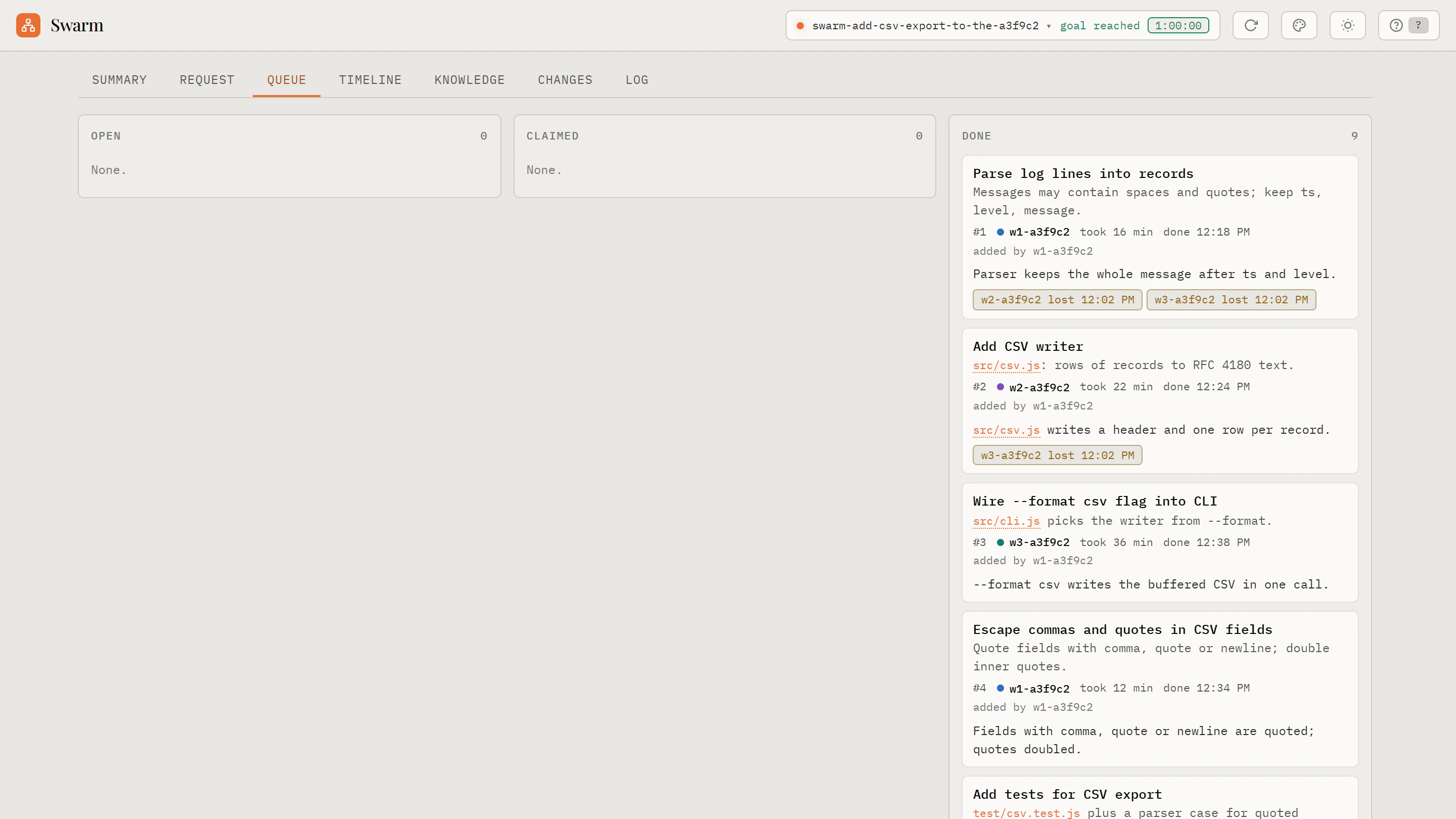 The Swarm queue: no open or claimed tasks, and the done tasks with their worker, time taken, result and lost claims
