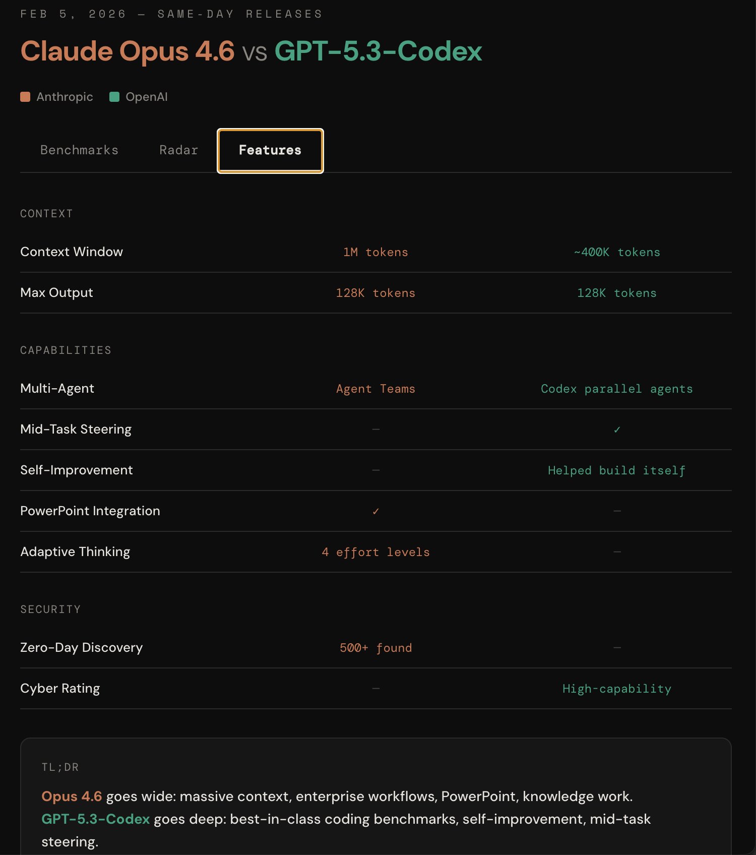 Features — Context, Capabilities, Security