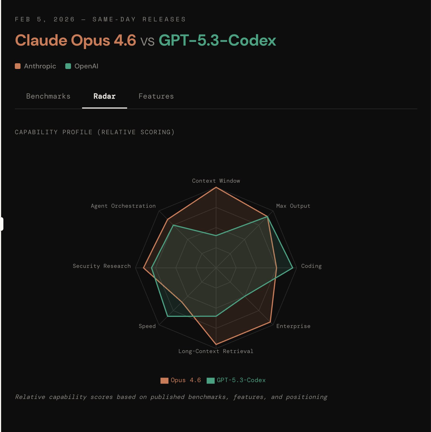 Capability Profile — Relative Scoring